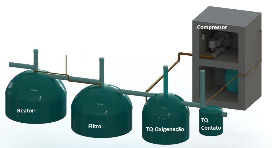 REATOR-E-FILTRO-COMPLEMENTAR